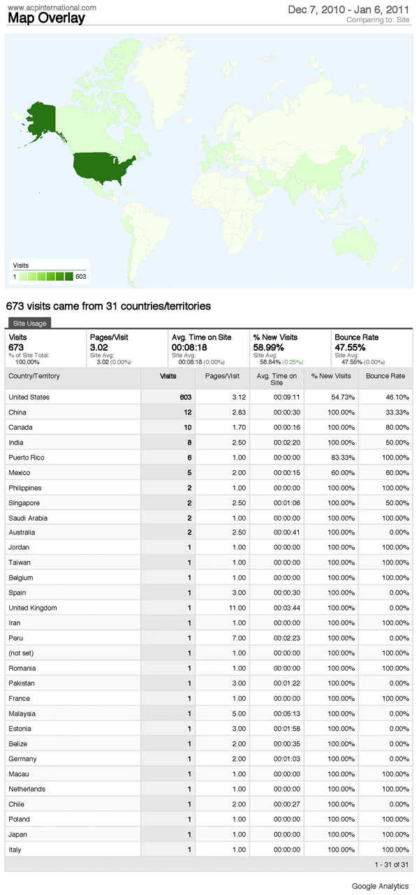 acp-traffic-sources